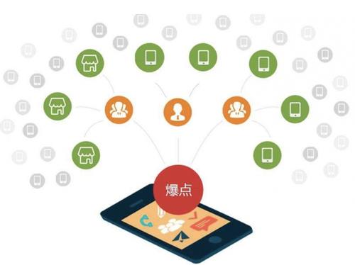 潍城为什么越来越多的企业通过软文营销来引流